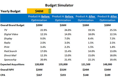 screenshot: Budget Simulator